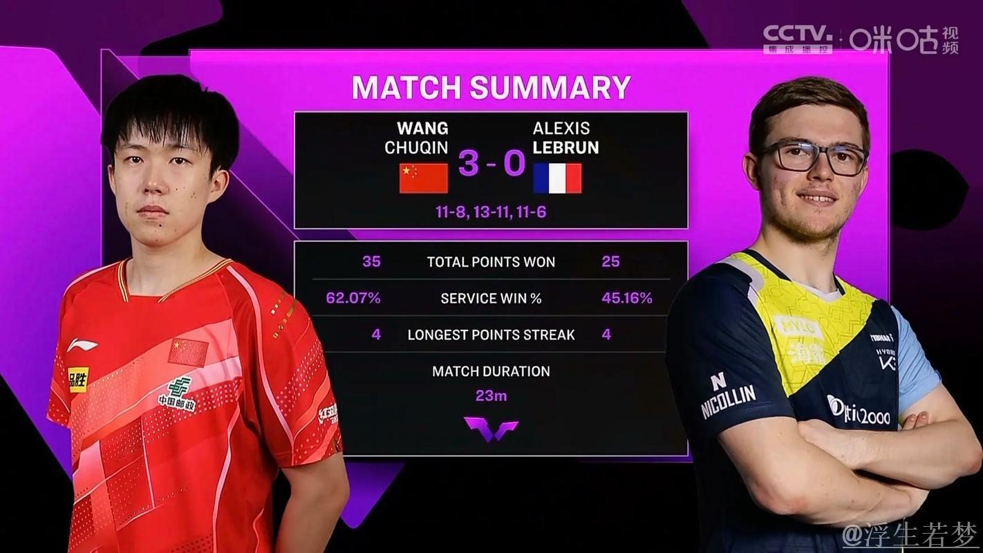 王楚钦轰炸式正手对攻!14板大战勒布伦,场面燃爆全场 王楚钦轰炸式正手对攻!14板大战勒布伦,场面燃爆全场