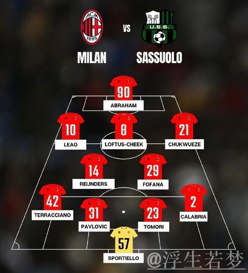 米兰战萨索洛采用352阵型,普利西奇搭档恩昆库领衔进攻 米兰战萨索洛采用352阵型,普利西奇搭档恩昆库领衔进攻